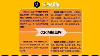 干货 | 一图读懂2017-2018年度大学生志愿服务西部计划实施方案（生物技术推广服务专题）