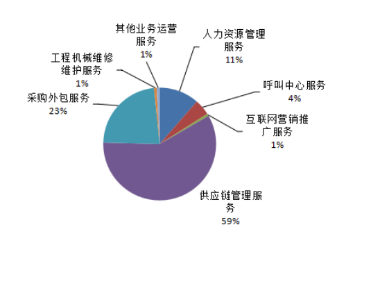 2021年上半年宁波服务外包业务运行情况分析 生物技术推广服务成增长新亮点